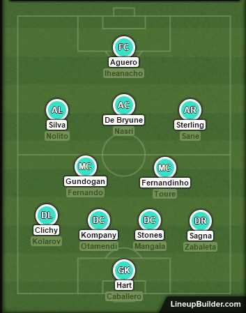 alineacion city